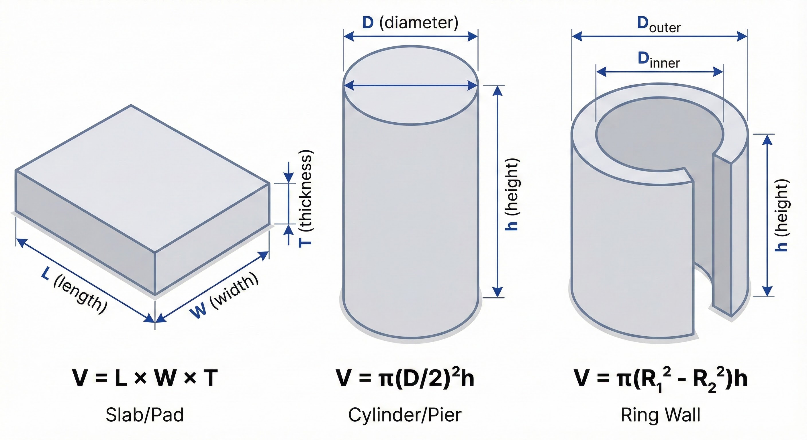 Isometric views of slab, cylinder, and ring wall with dimension labels